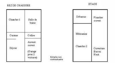 Plan de l'établissement Perron-